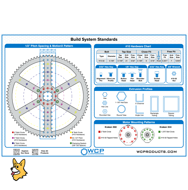 WCP-2270 - WCP Build System Standards Poster (24" x 18")
